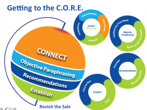 CORE-Motion - Top Dental PPO Negotiator