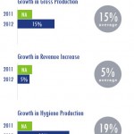 Key Metrics