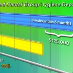 Dr Regula Hygiene Results