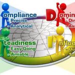 Compliance, Dominance, Steadiness, Influence - PPO Negotiation and Optimization