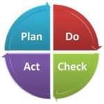 Plan, Do, Act, Check - Dental PPO Consultants